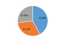 銀聯(lián)商務(wù)2019五一消費(fèi)大數(shù)據(jù) 文旅融合促增長(zhǎng)，夜經(jīng)濟(jì)點(diǎn)亮假日市場(chǎng)